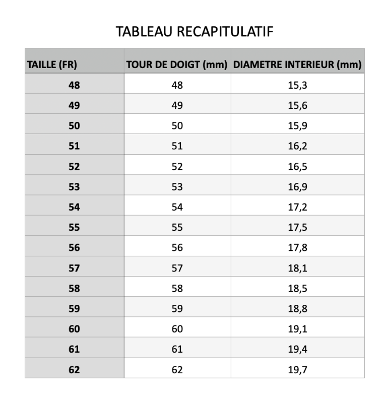 Tableau récapitulatif pour trouver son tour de doigt et taille de bague mesures françaises et taille en mm